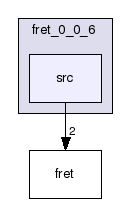 /home/mick/working/fret_0_0_6/src/