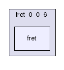 /home/mick/working/fret_0_0_6/fret/