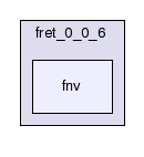 /home/mick/working/fret_0_0_6/fnv/