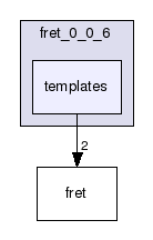 /home/mick/working/fret_0_0_6/templates/